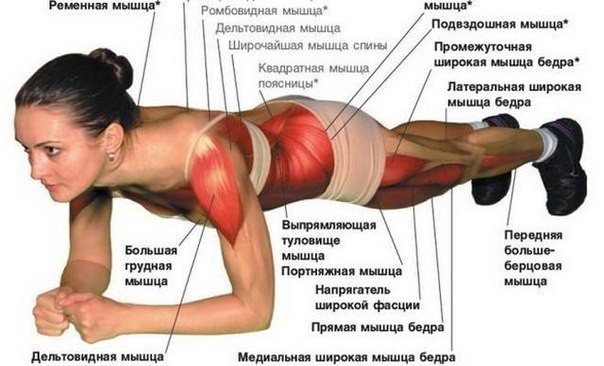 Результат не заставит себя ждать