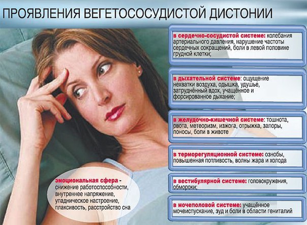 Синдром вегетососудистой дитонии