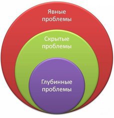 Корни психологических проблем